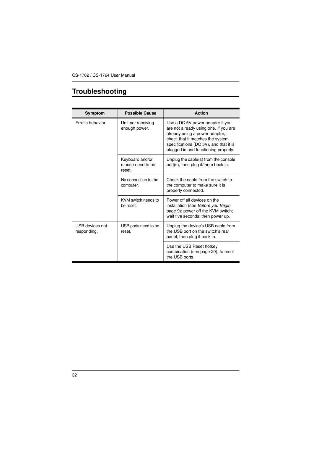 ATEN Technology CS-1764, CS-1762 user manual Troubleshooting, Symptom Possible Cause Action 