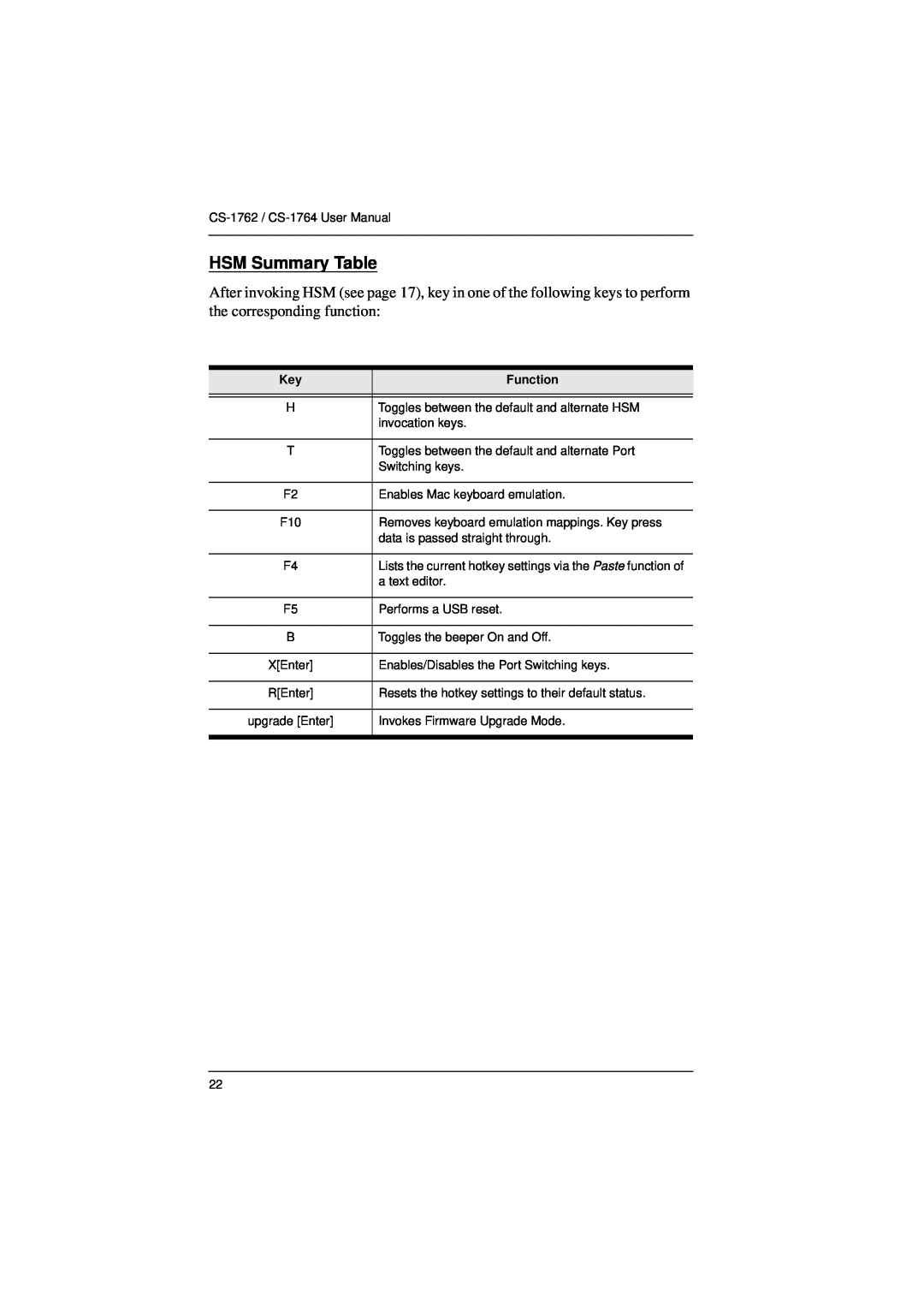 ATEN Technology CS-1764, CS-1762 user manual HSM Summary Table, Function 