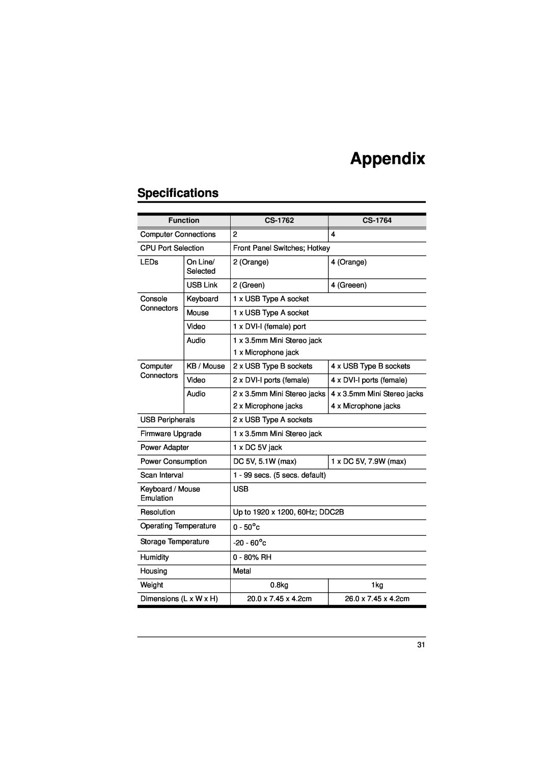 ATEN Technology CS-1762, CS-1764 user manual Appendix, Specifications, Function 