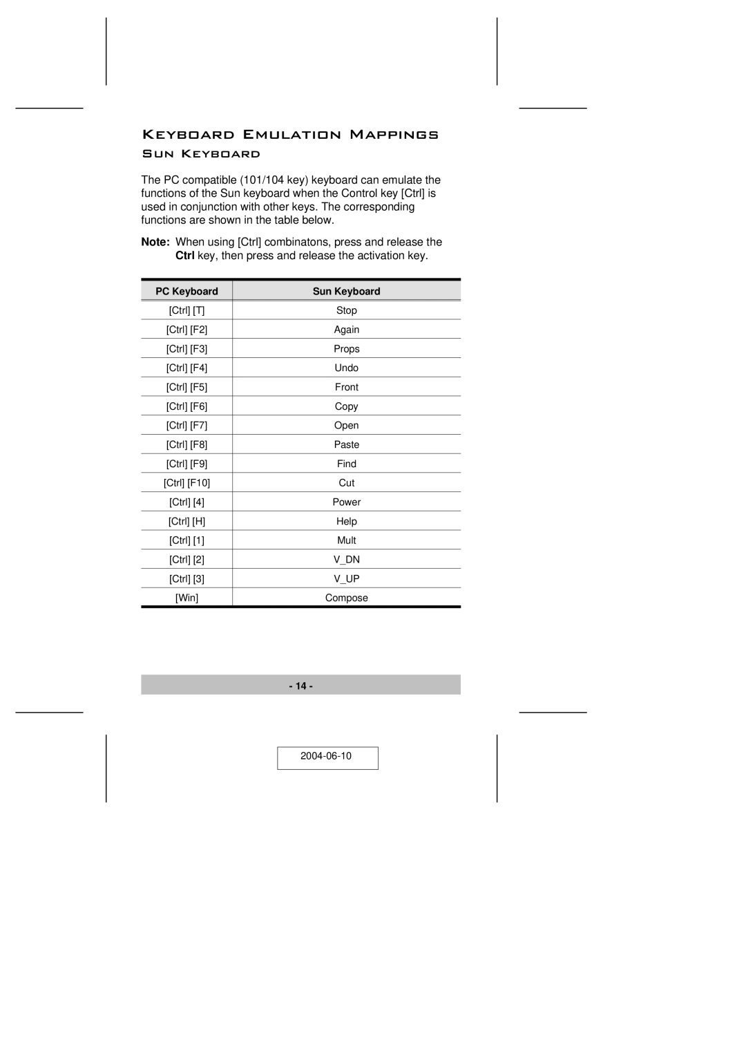 ATEN Technology CS-64U user manual Keyboard Emulation Mappings, PC Keyboard Sun Keyboard 