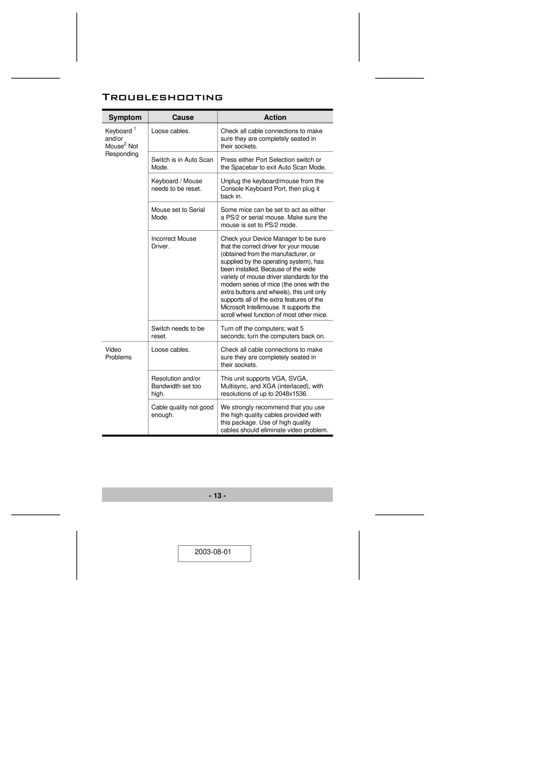 ATEN Technology CS-72M user manual Troubleshooting, Symptom Cause Action 