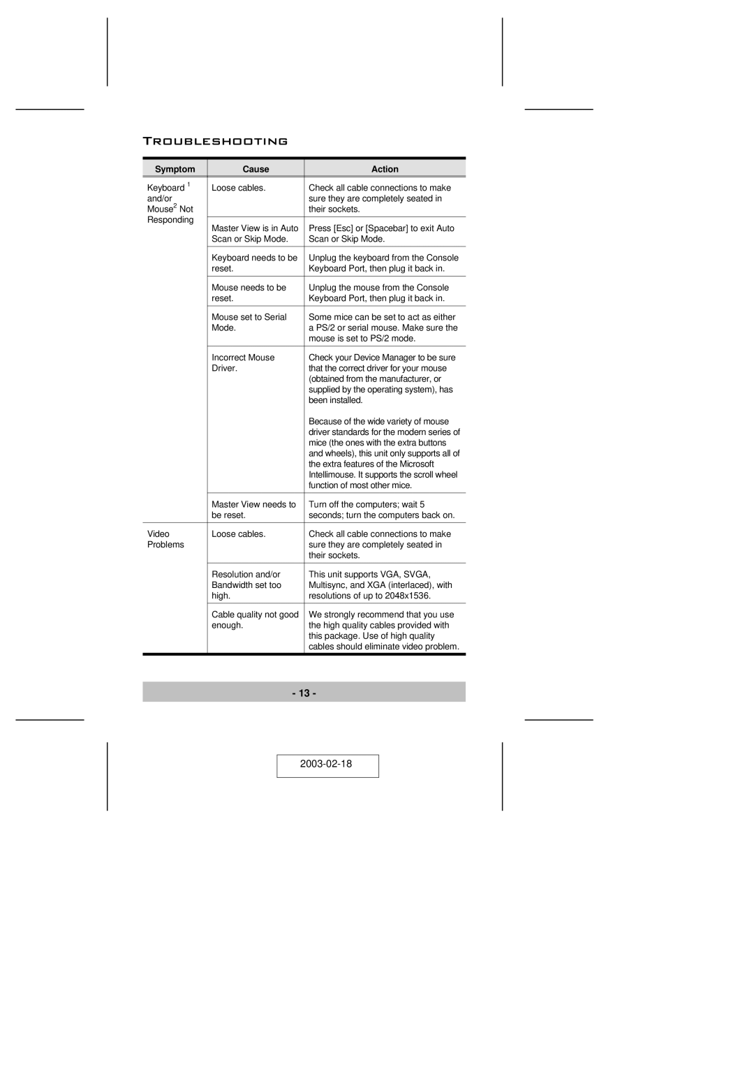 ATEN Technology CS-74A user manual Troubleshooting, Symptom Cause Action 