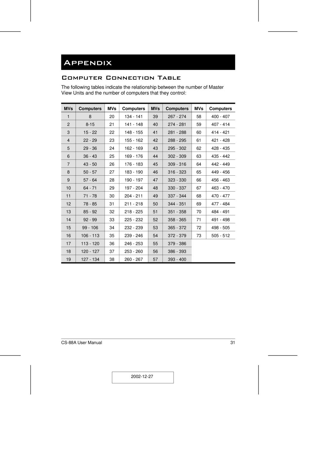 ATEN Technology CS-88A user manual Appendix, Computer Connection Table, MVs Computers 