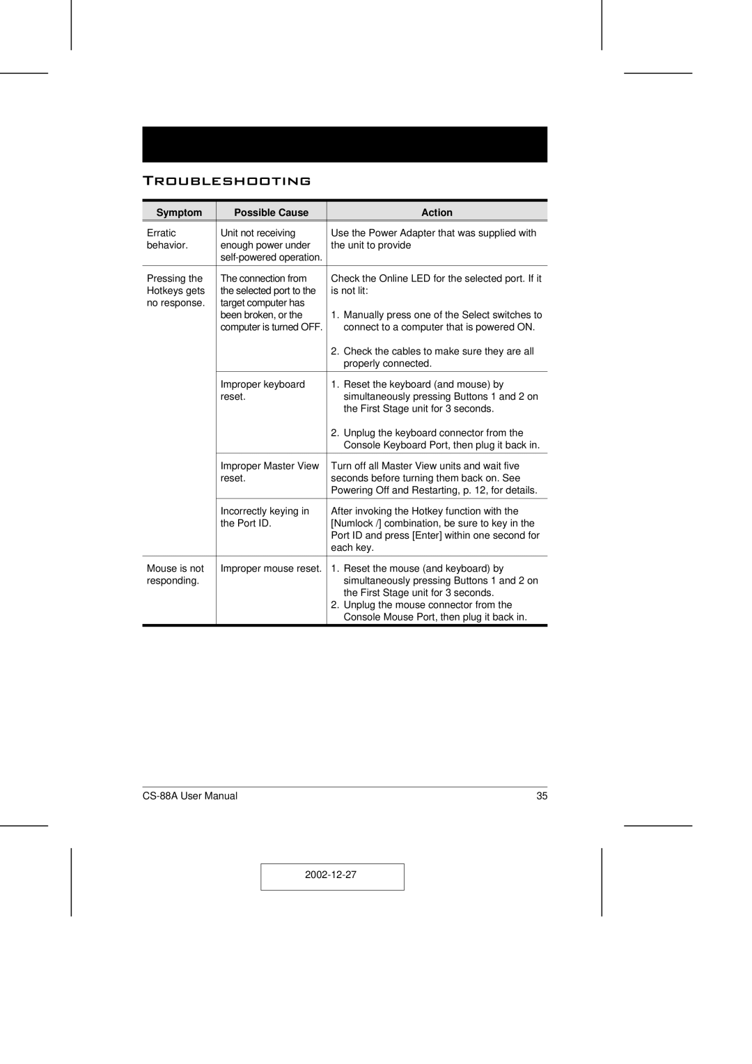 ATEN Technology CS-88A user manual Troubleshooting, Symptom Possible Cause Action 