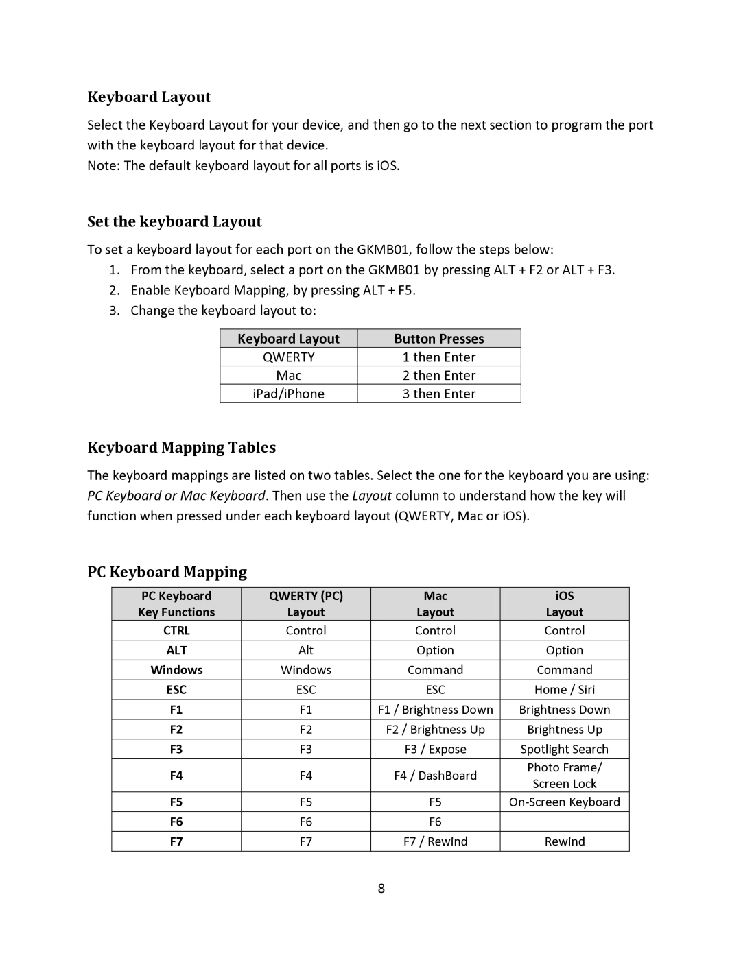 ATEN Technology GKMB01 manual Keyboard Layout, Set the keyboard Layout, Keyboard Mapping Tables, PC Keyboard Mapping 