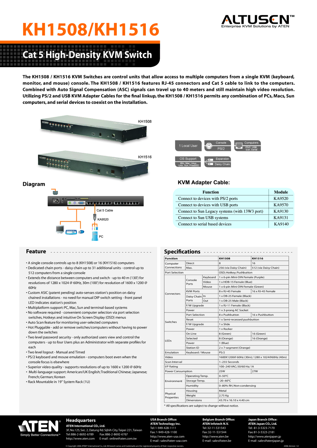 ATEN Technology specifications KH1508/KH1516, Ca t 5 Hi gh De nsity KVM Switch, Diagram, Headquarters 