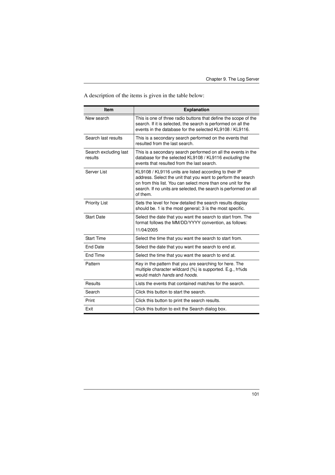 ATEN Technology KL9116, KL9108 user manual Description of the items is given in the table below 