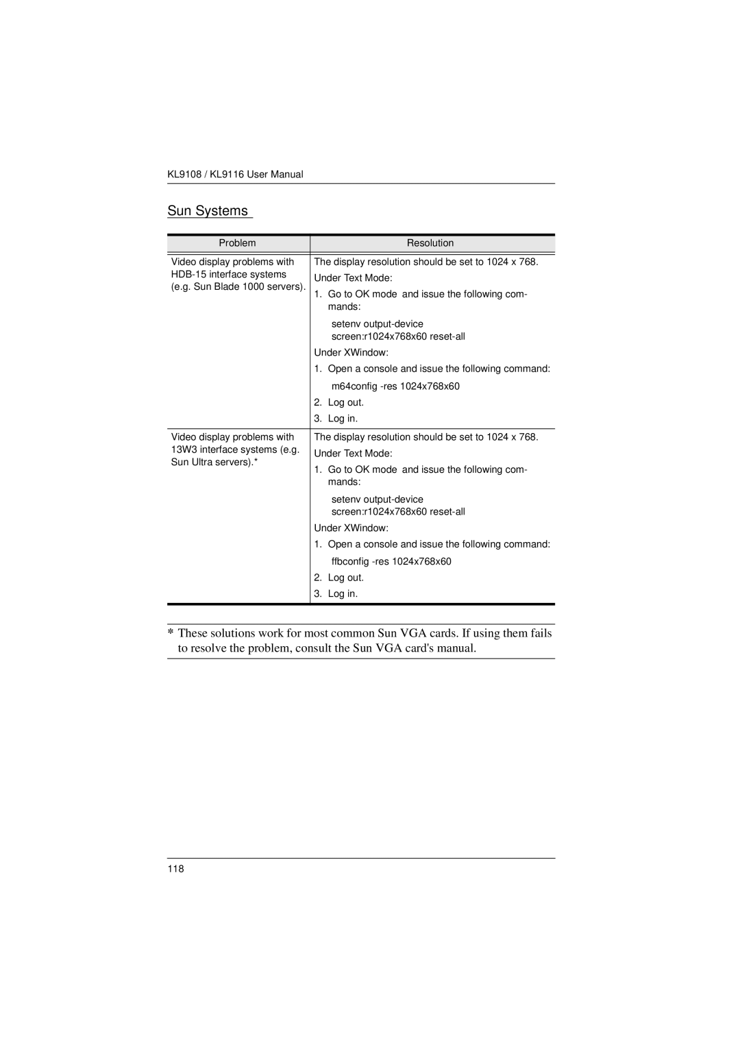 ATEN Technology KL9108, KL9116 user manual Sun Systems, M64config -res 