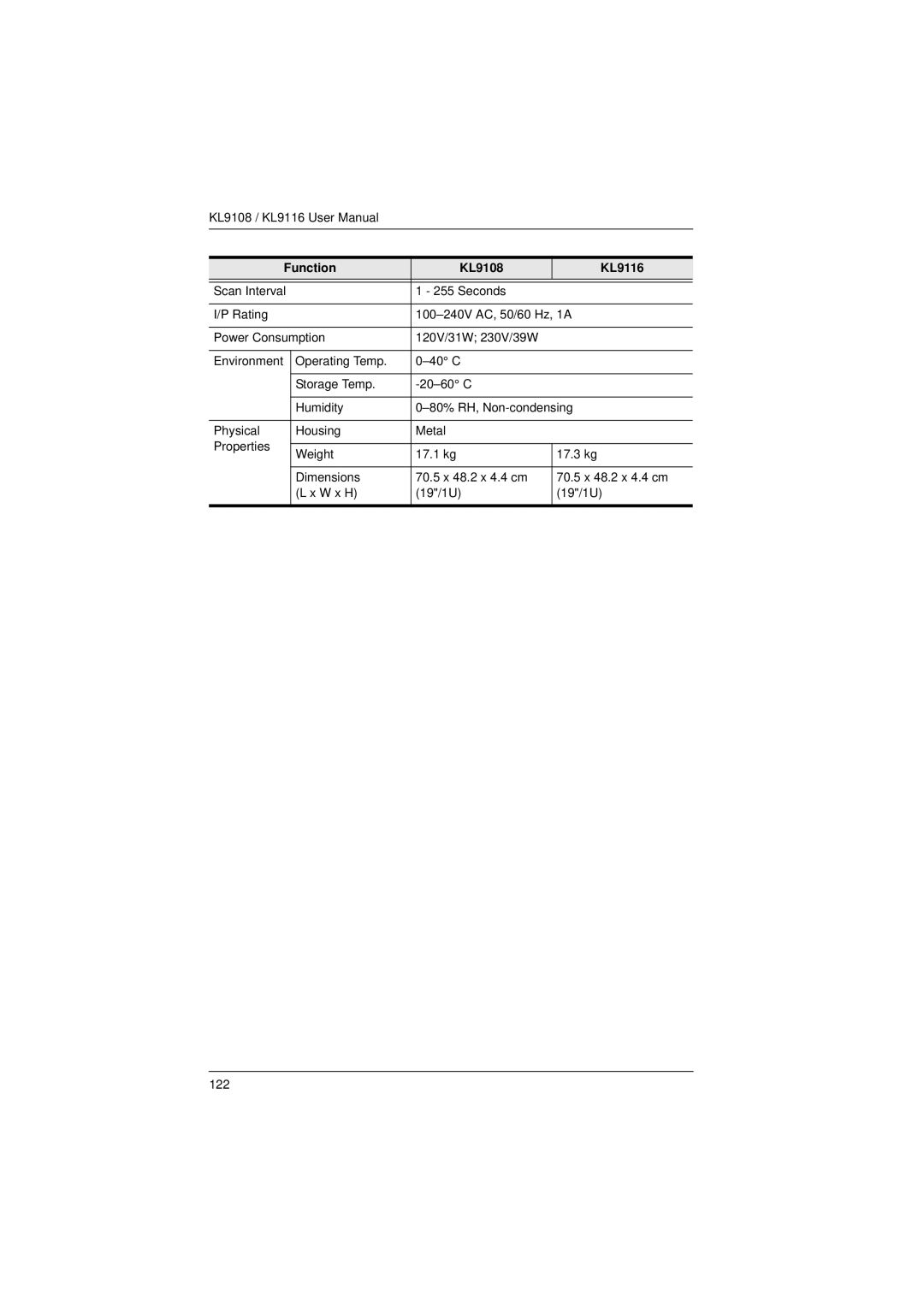 ATEN Technology user manual Function KL9108 KL9116 