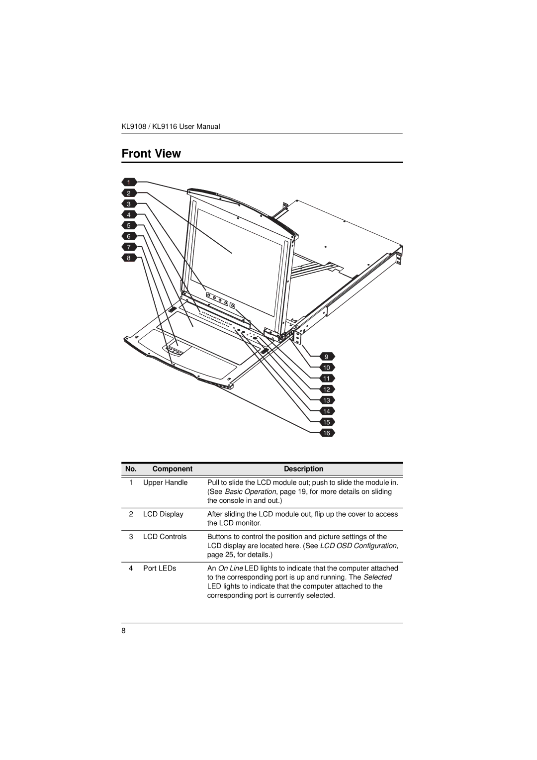 ATEN Technology KL9108, KL9116 user manual Front View, Component Description 