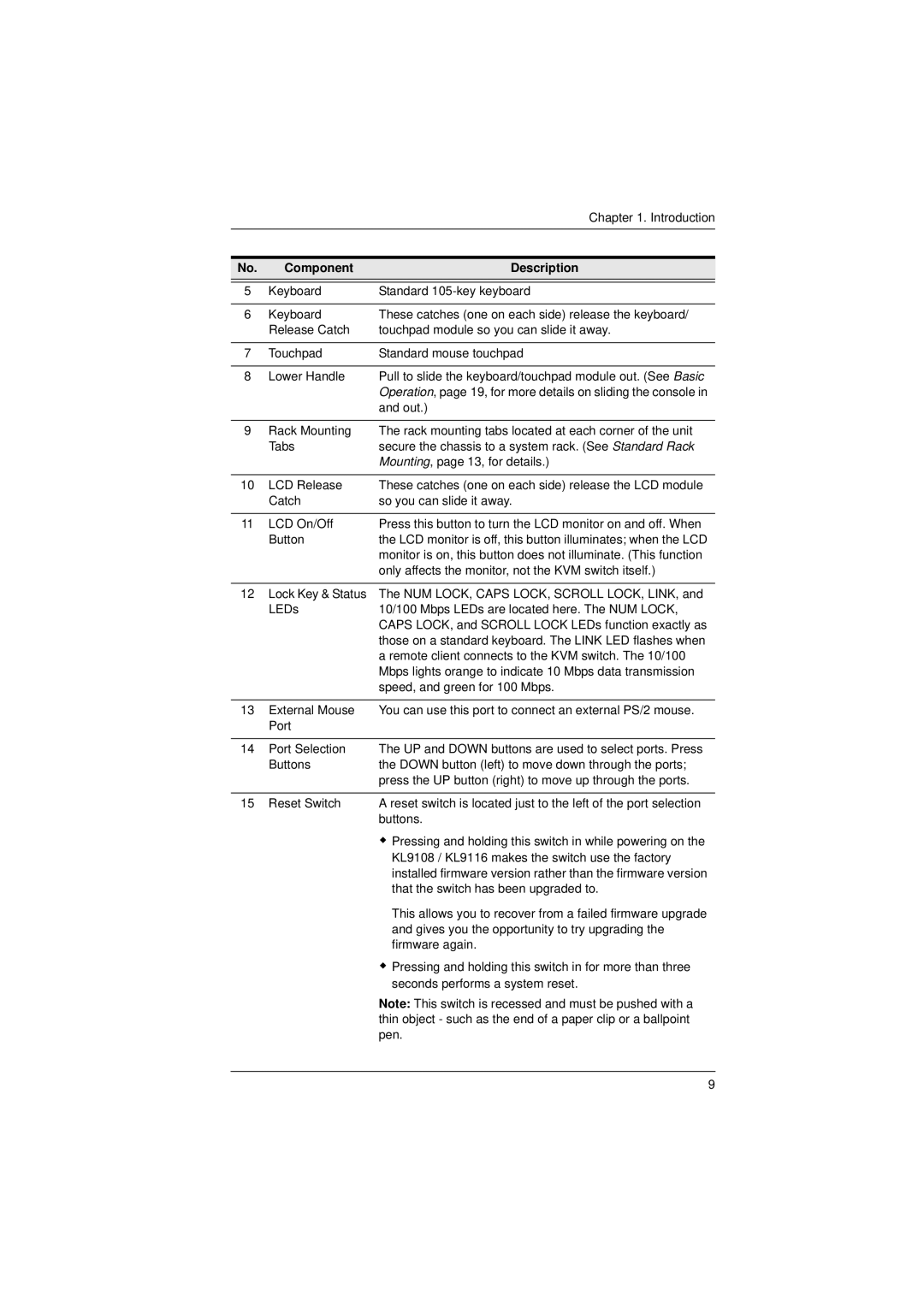 ATEN Technology KL9116, KL9108 user manual Out 