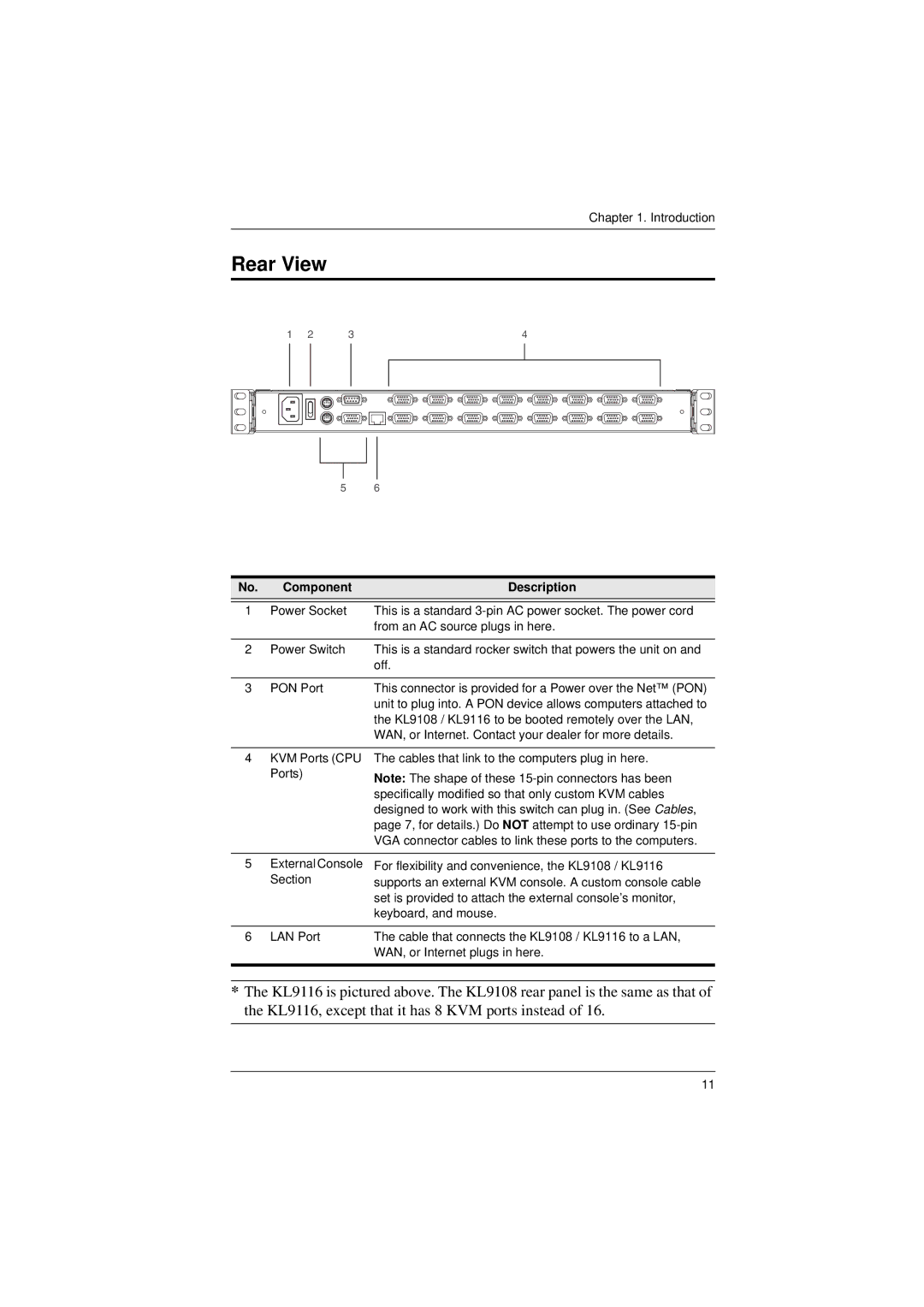 ATEN Technology KL9116, KL9108 user manual Rear View 