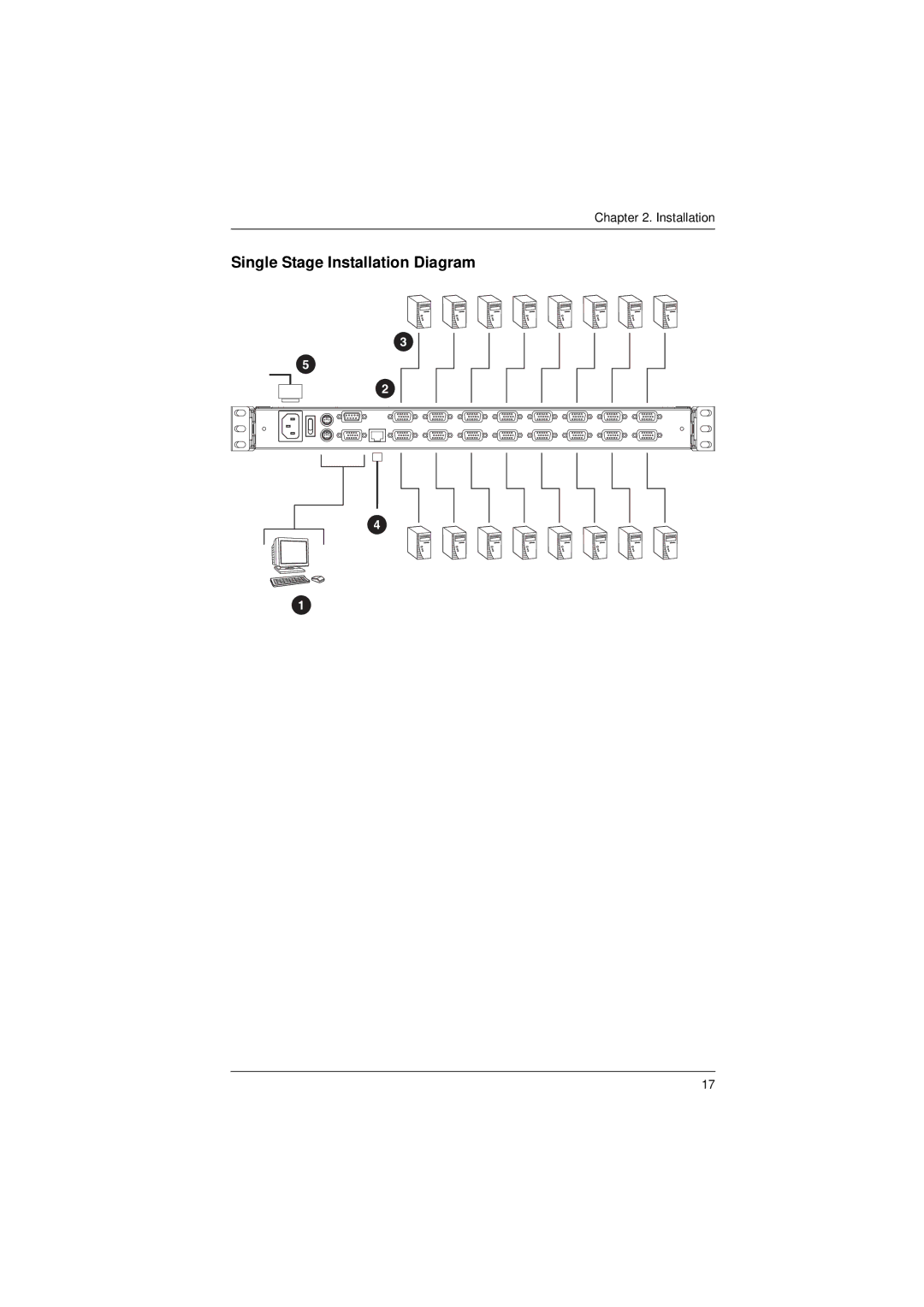 ATEN Technology KL9116, KL9108 user manual Single Stage Installation Diagram 