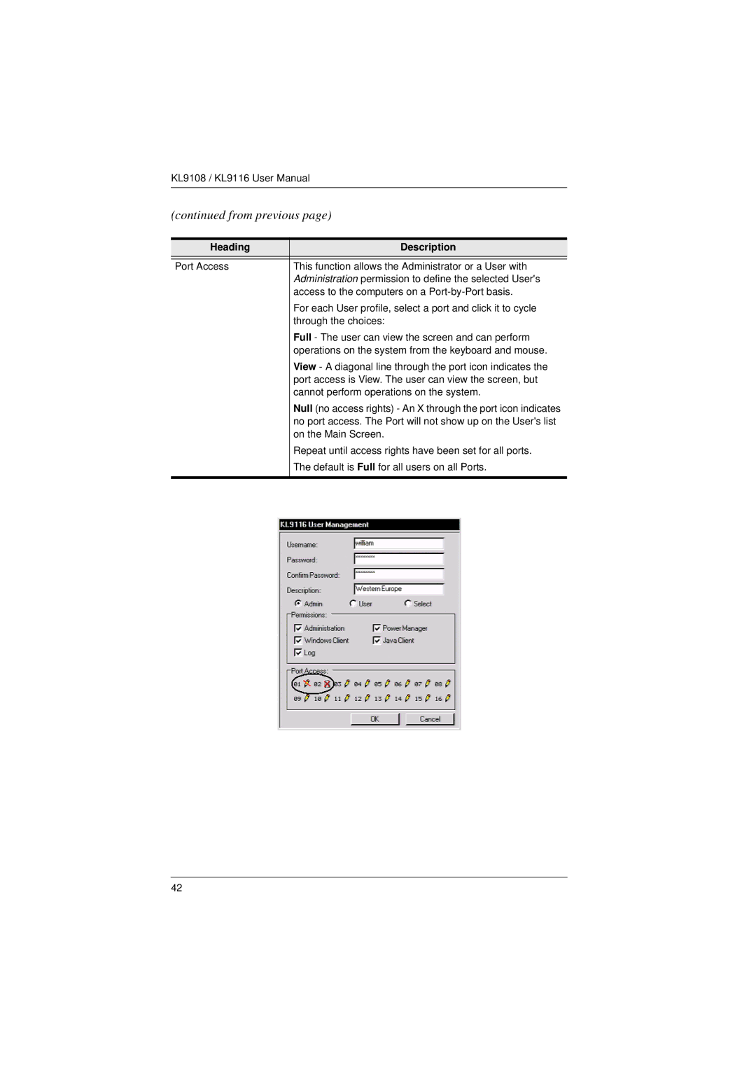 ATEN Technology KL9108, KL9116 user manual No port access. The Port will not show up on the Users list 