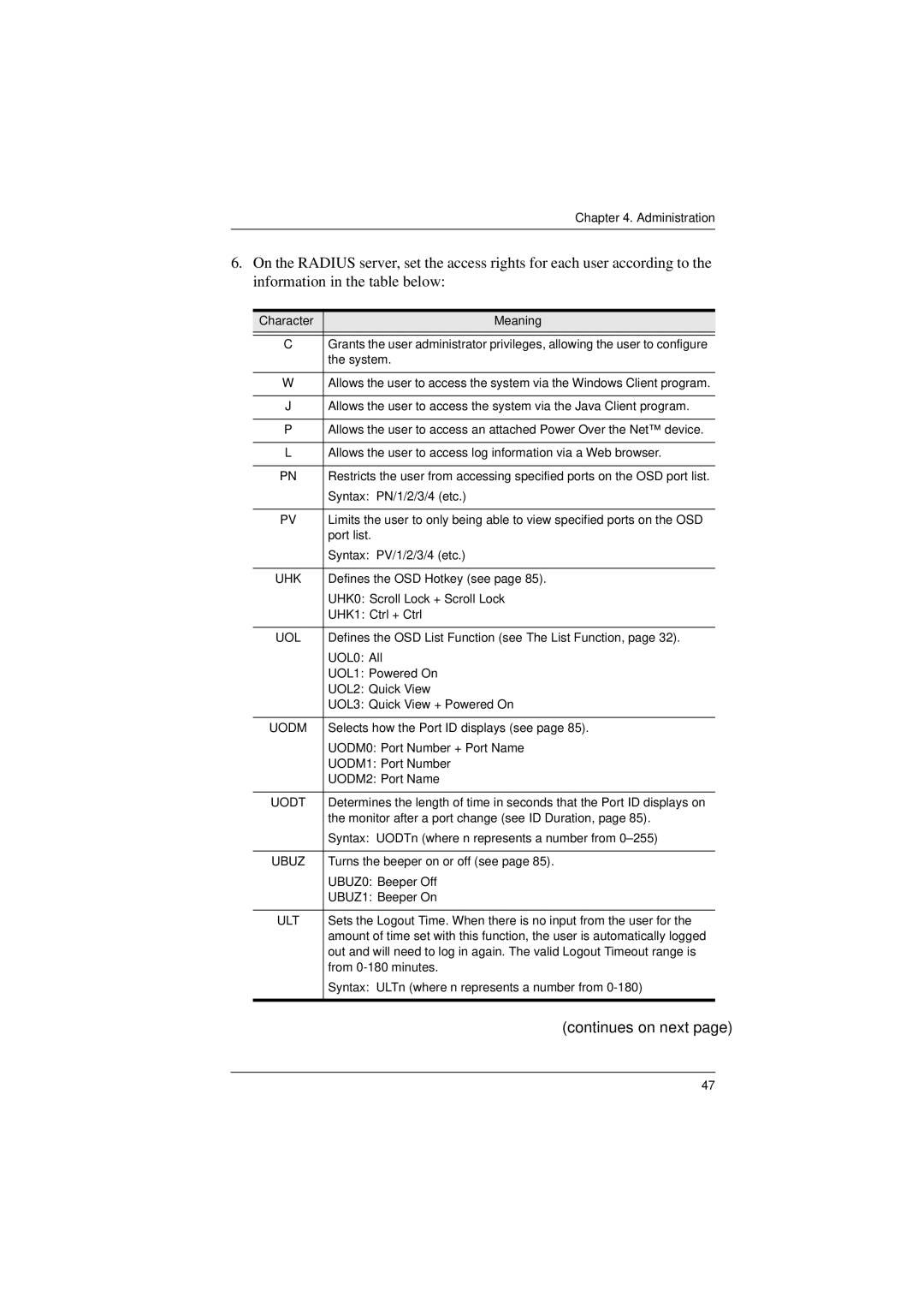 ATEN Technology KL9116, KL9108 user manual Character Meaning, UOL0 All 