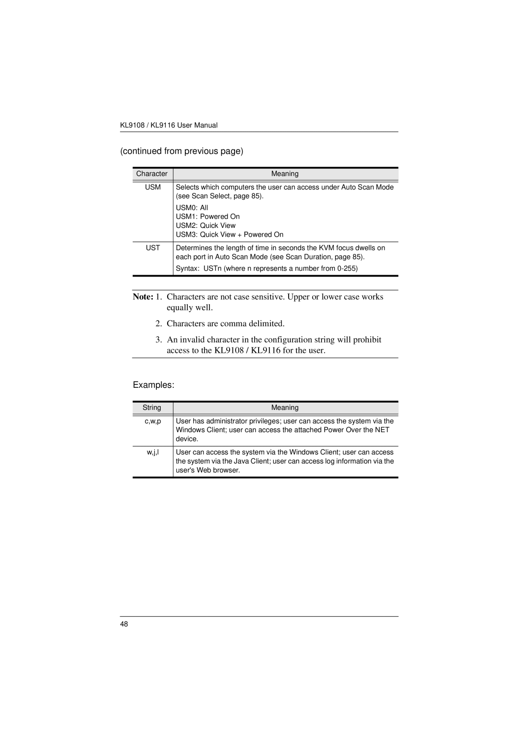 ATEN Technology KL9108, KL9116 user manual USM0 All, String Meaning 