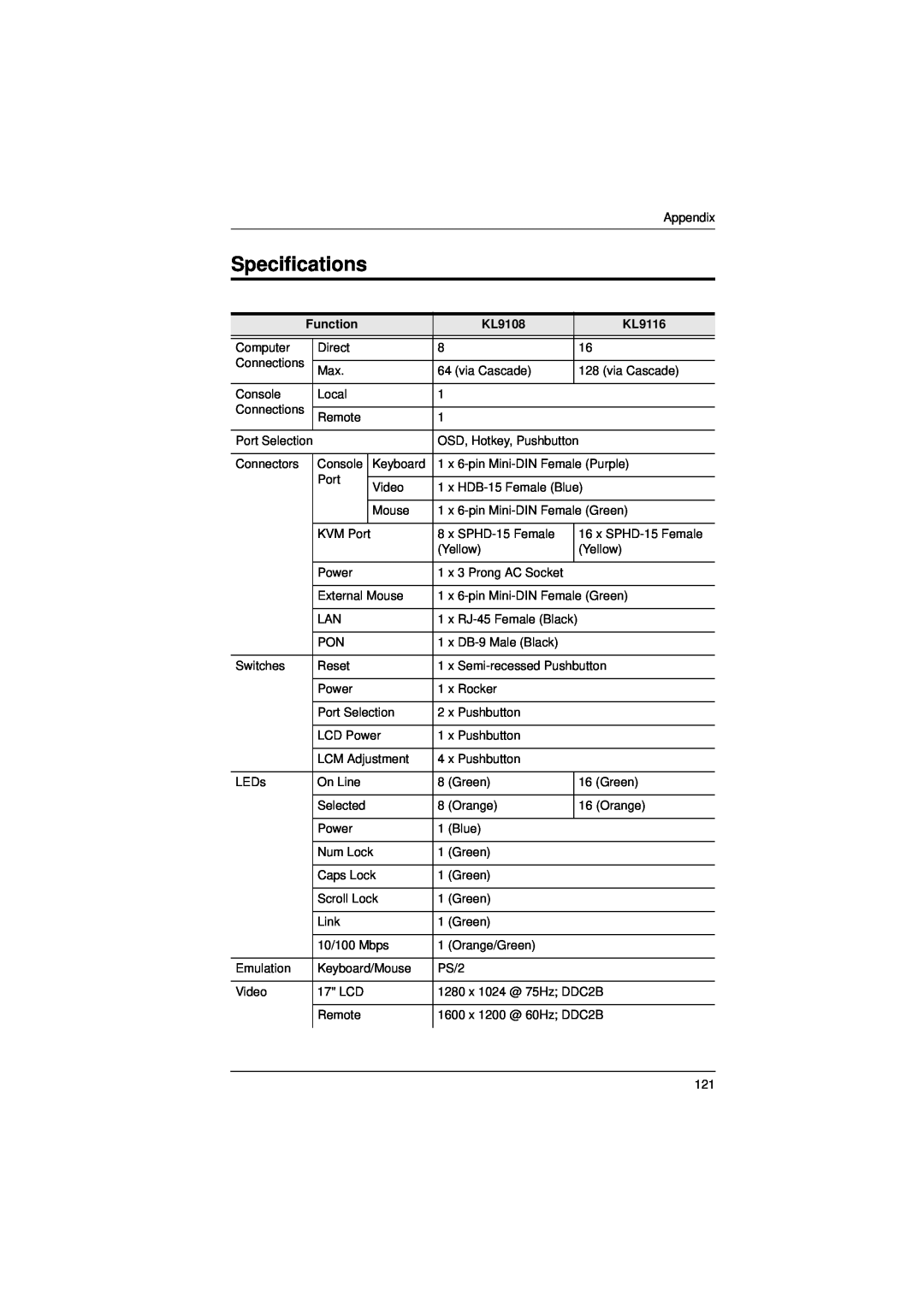 ATEN Technology KL9116 user manual Specifications, Function, KL9108, Appendix 