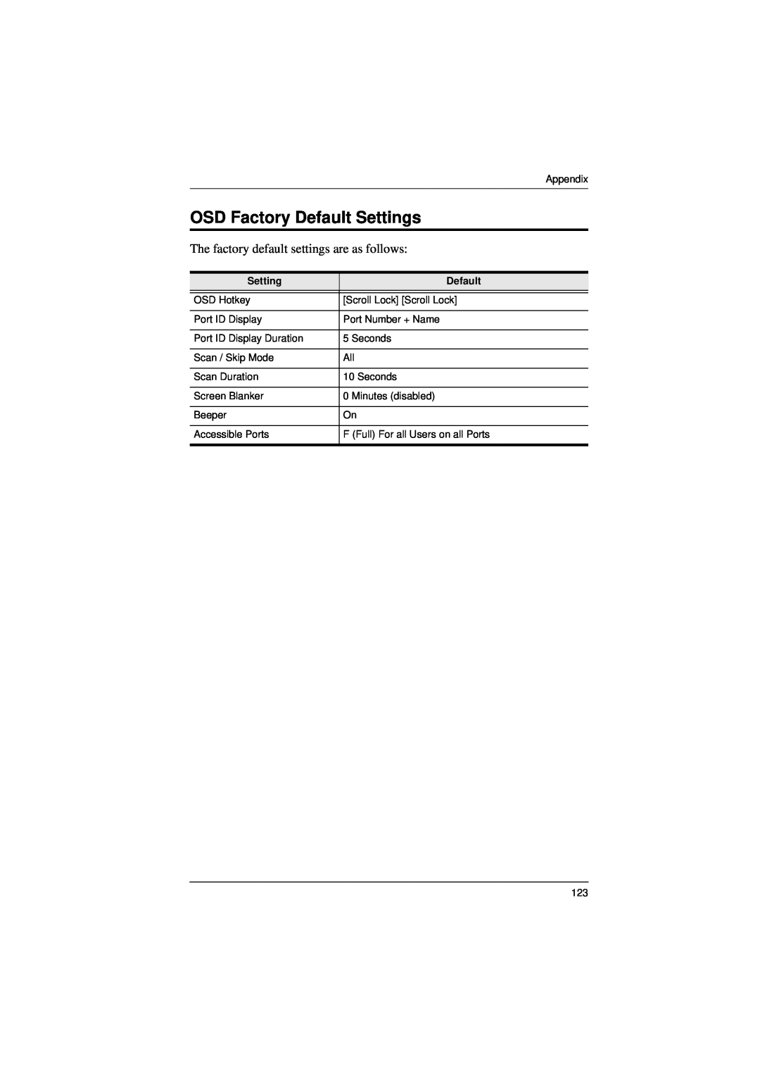 ATEN Technology KL9116, KL9108 user manual OSD Factory Default Settings, The factory default settings are as follows 