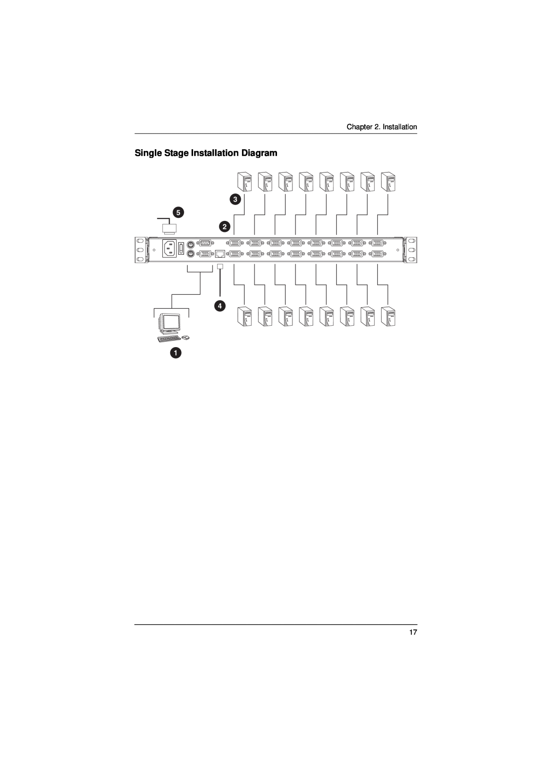 ATEN Technology KL9116, KL9108 user manual Single Stage Installation Diagram 