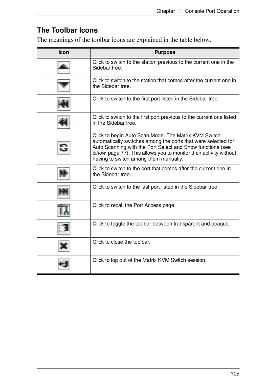 ATEN Technology KM0532, KM0032, KM0932 user manual Toolbar Icons, Icon Purpose 