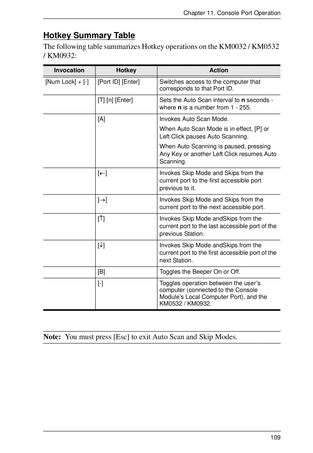 ATEN Technology KM0032, KM0532, KM0932 user manual Hotkey Summary Table, Invocation Hotkey Action 