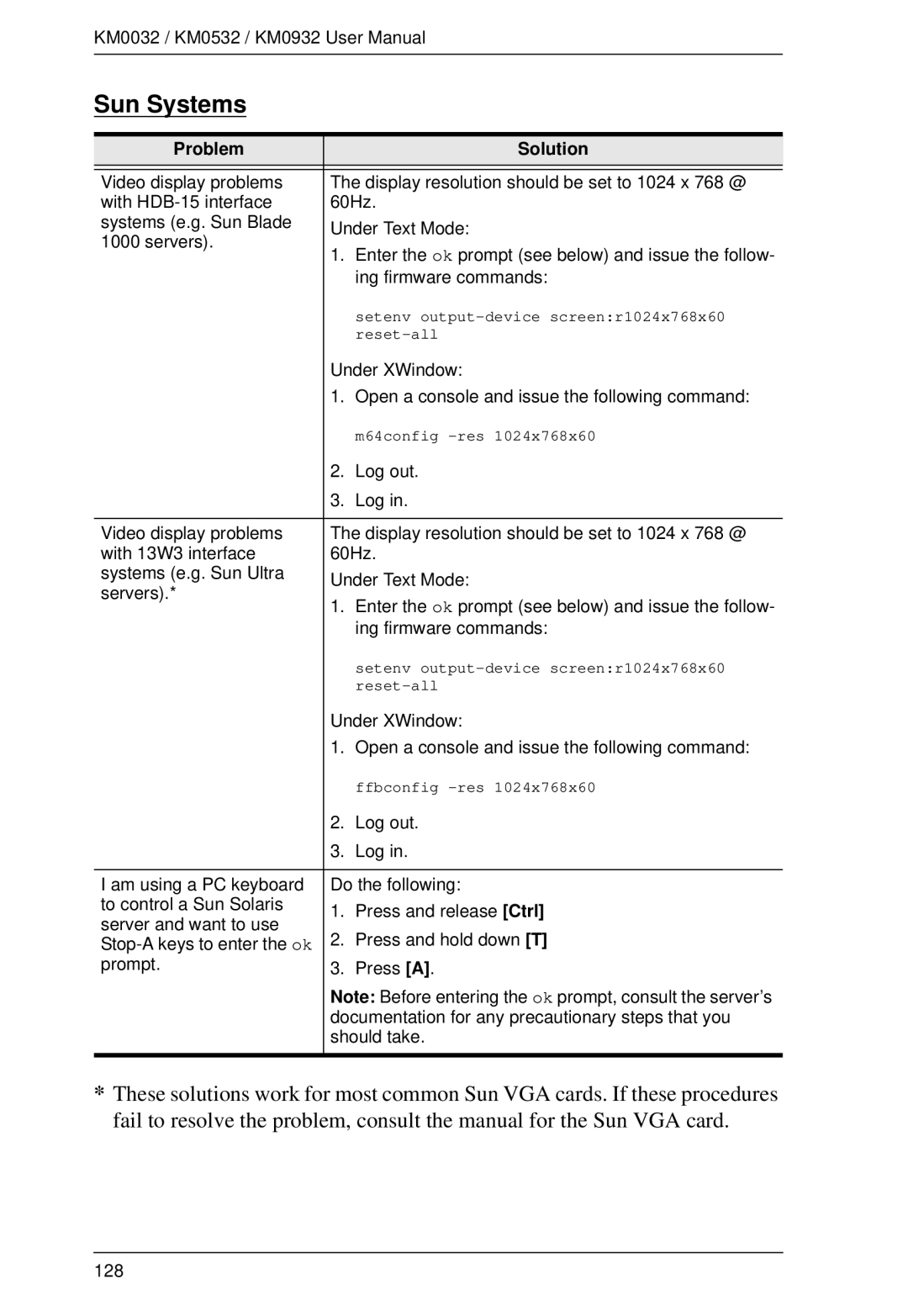 ATEN Technology KM0932, KM0532, KM0032 user manual Sun Systems 