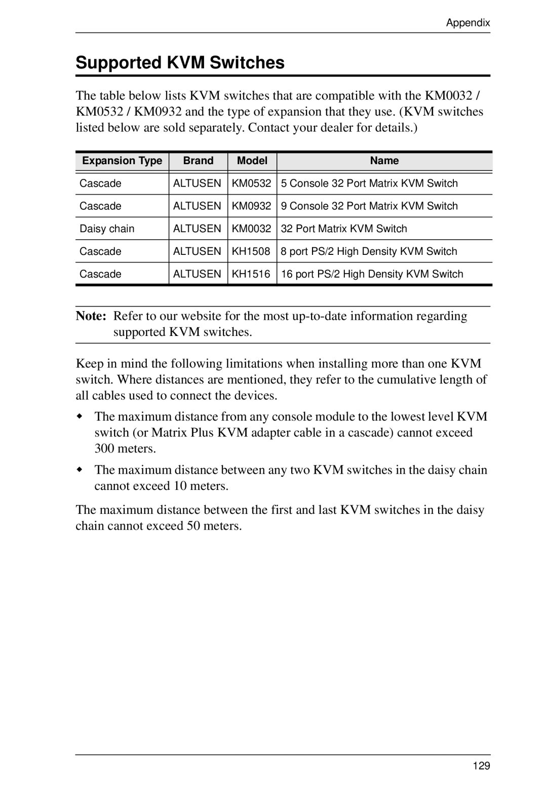 ATEN Technology KM0532, KM0032, KM0932 user manual Supported KVM Switches, Expansion Type Brand Model Name 