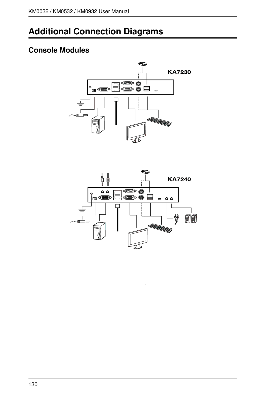 ATEN Technology KM0032, KM0532, KM0932 user manual Additional Connection Diagrams, Console Modules 