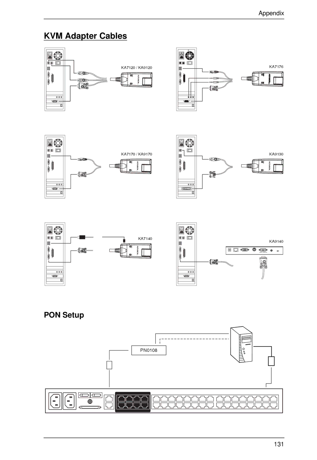 ATEN Technology KM0932, KM0532, KM0032 user manual KVM Adapter Cables, PON Setup 