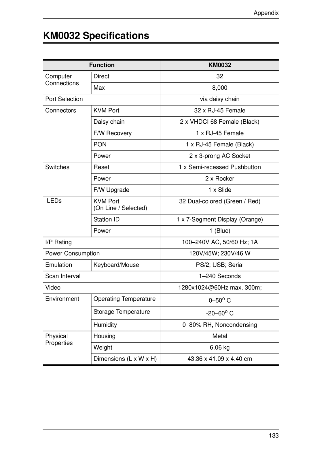 ATEN Technology KM0532, KM0932 user manual KM0032 Specifications, Function KM0032 