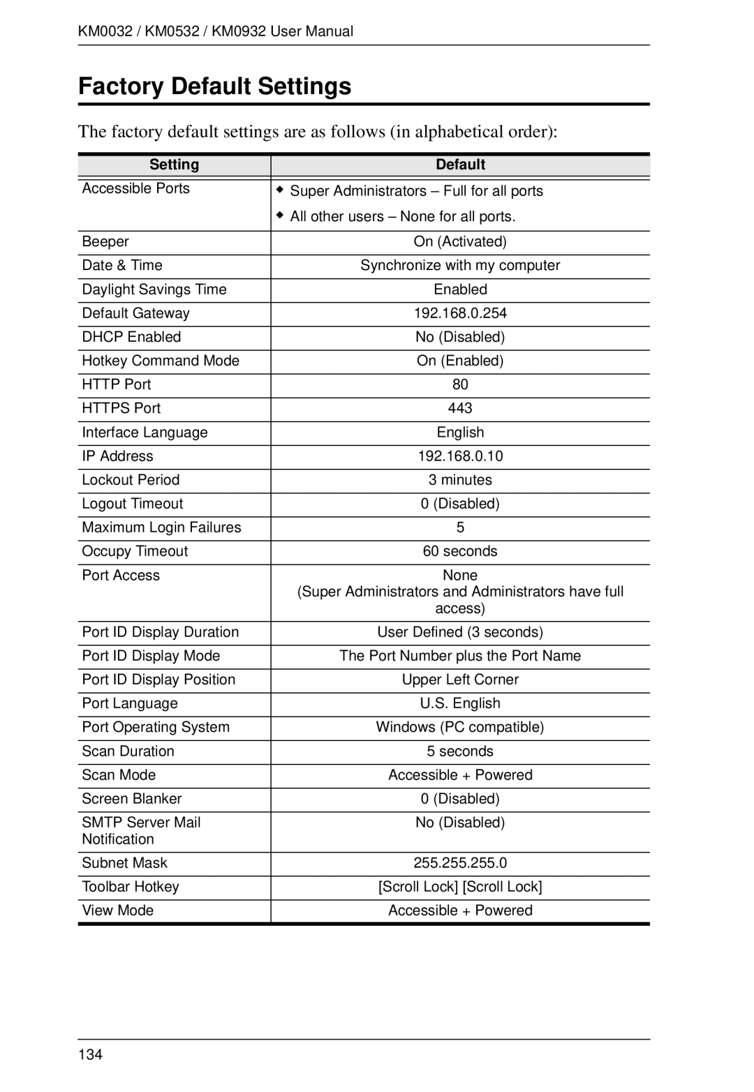 ATEN Technology KM0932, KM0532, KM0032 user manual Factory Default Settings, Setting Default 