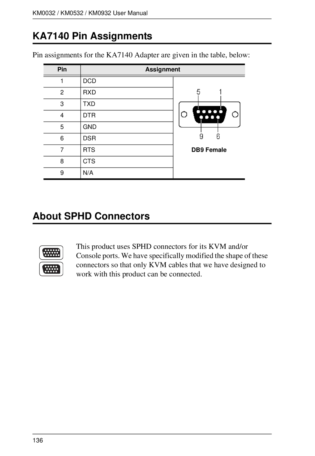 ATEN Technology KM0032, KM0532, KM0932 user manual KA7140 Pin Assignments, About Sphd Connectors, DB9 Female 