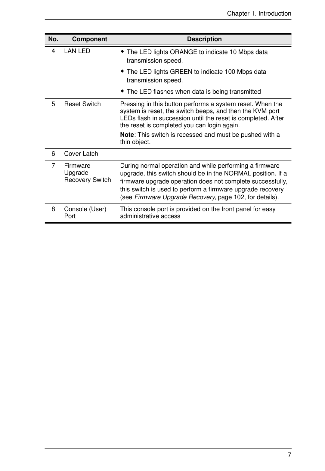 ATEN Technology KM0032, KM0532, KM0932 user manual Lan Led 