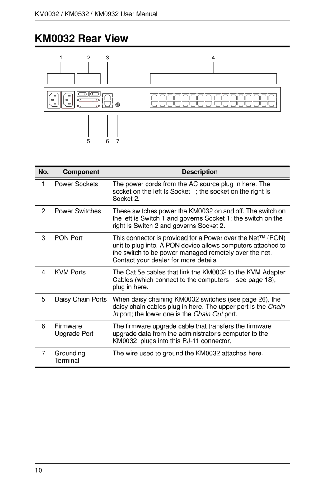 ATEN Technology KM0532, KM0932 user manual KM0032 Rear View 