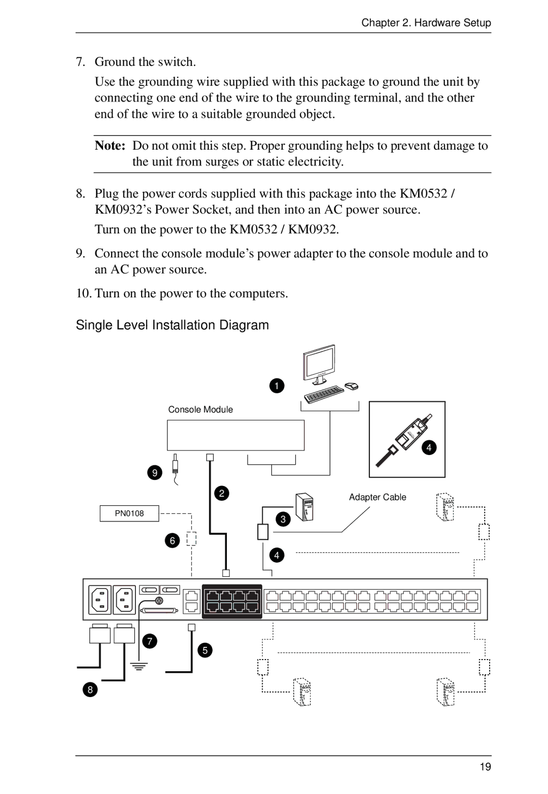 ATEN Technology KM0032, KM0532, KM0932 user manual Single Level Installation Diagram 