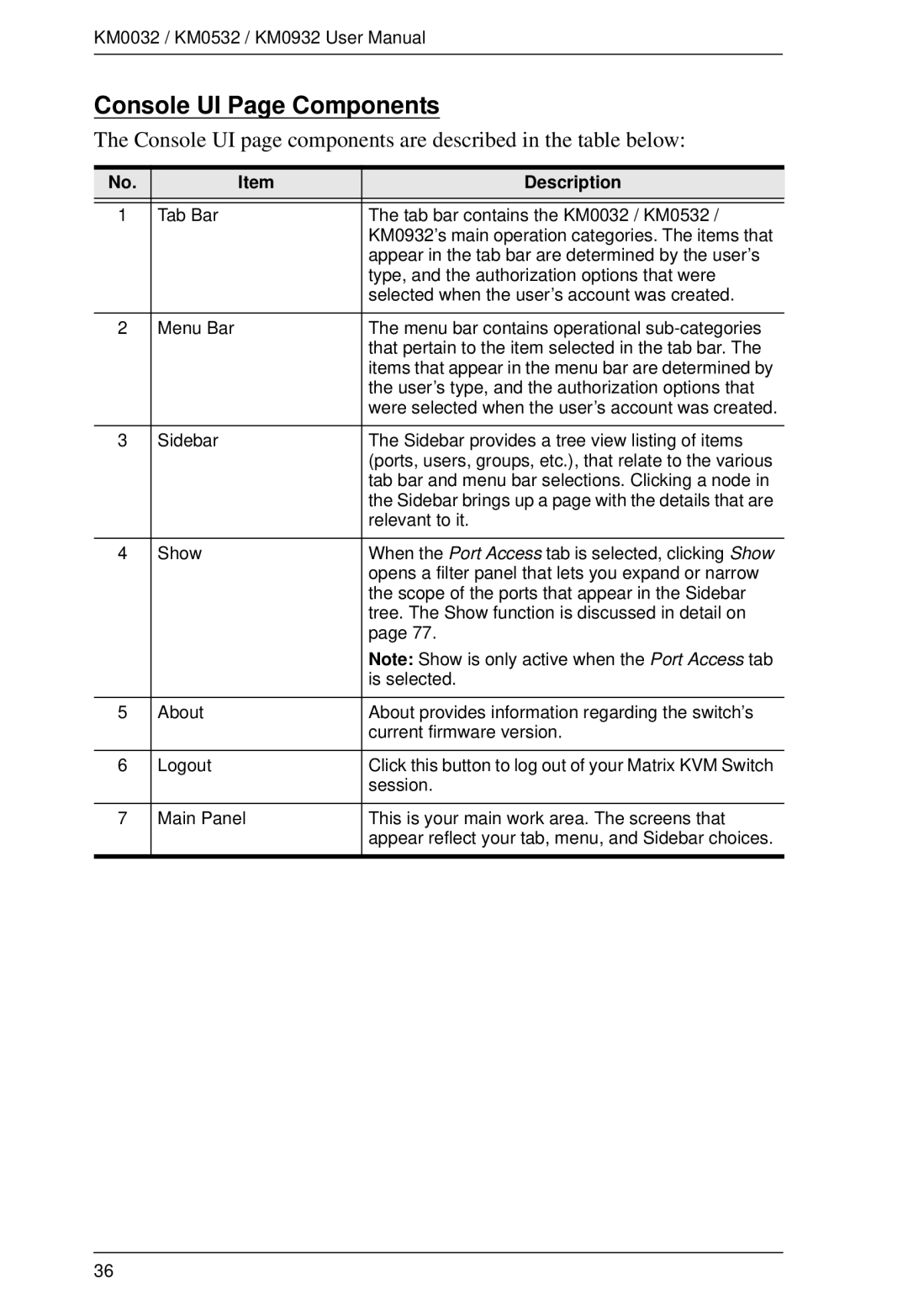 ATEN Technology KM0532, KM0032 Console UI Page Components, Console UI page components are described in the table below 