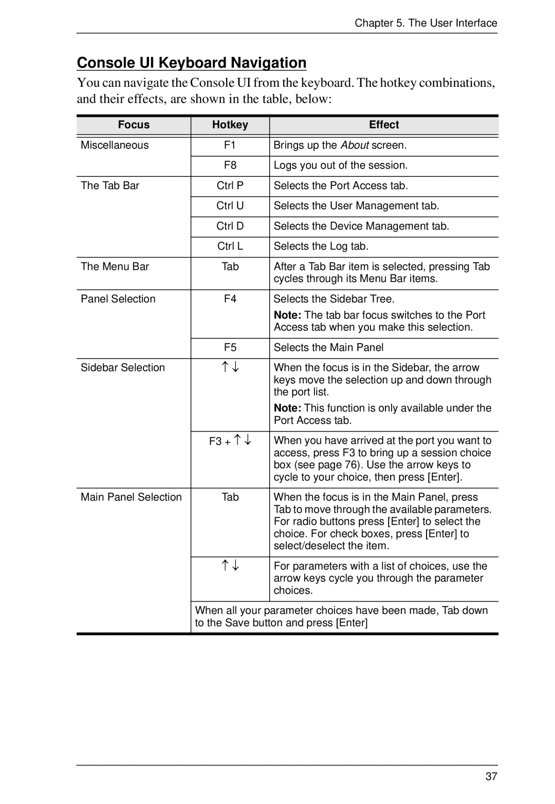 ATEN Technology KM0032, KM0532, KM0932 user manual Console UI Keyboard Navigation, Focus Hotkey Effect 