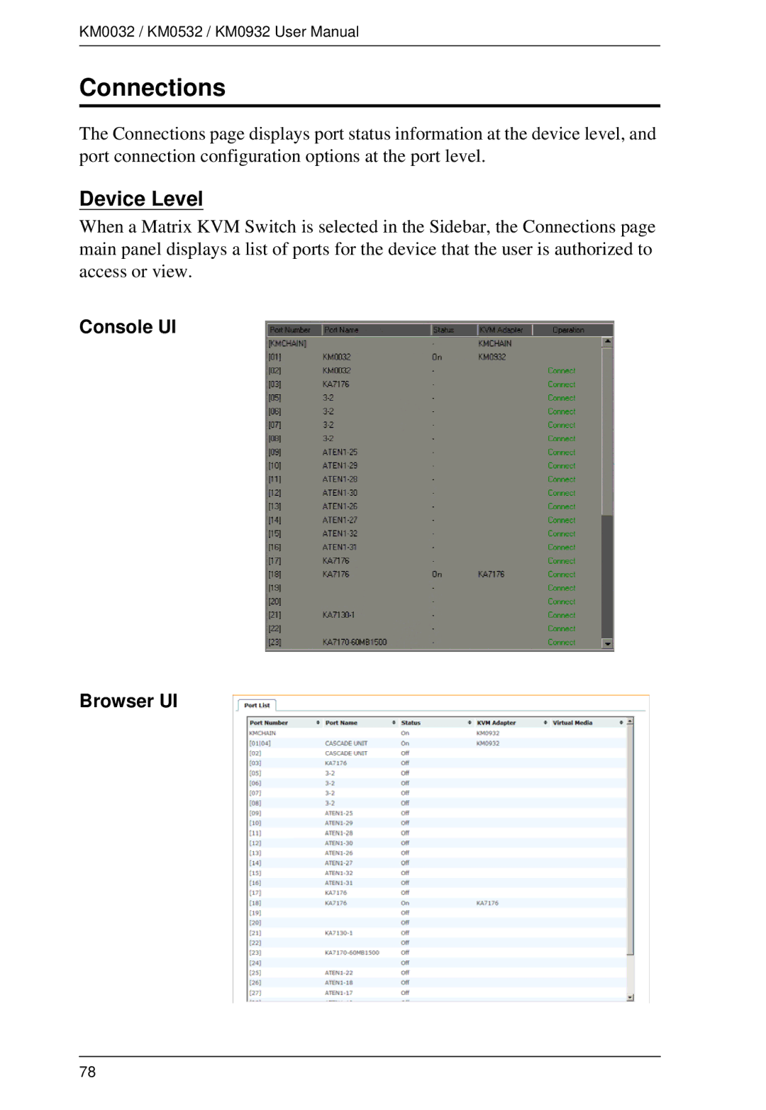 ATEN Technology KM0532, KM0032, KM0932 user manual Connections, Device Level 