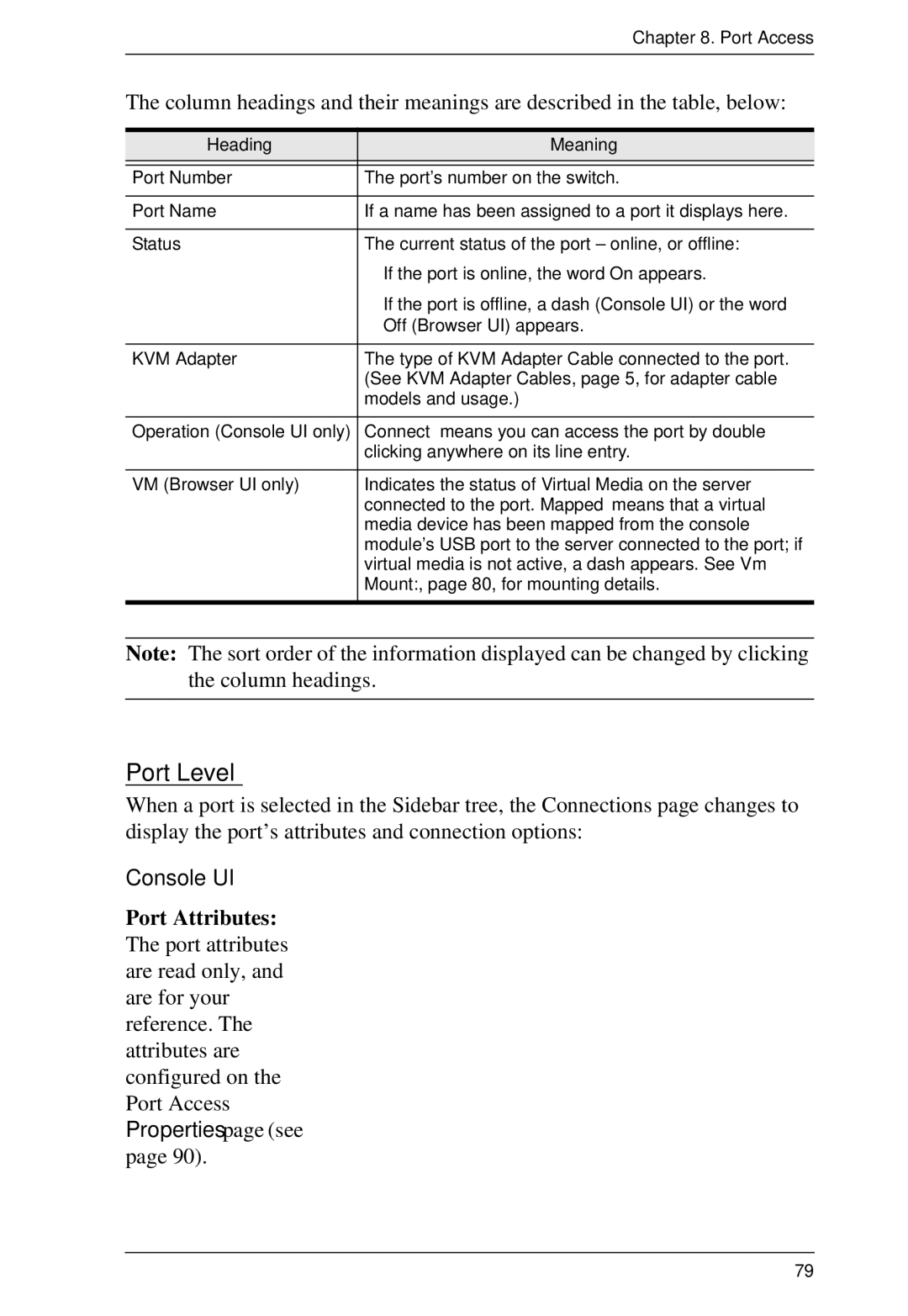 ATEN Technology KM0032, KM0532, KM0932 user manual Port Level, Heading Meaning 