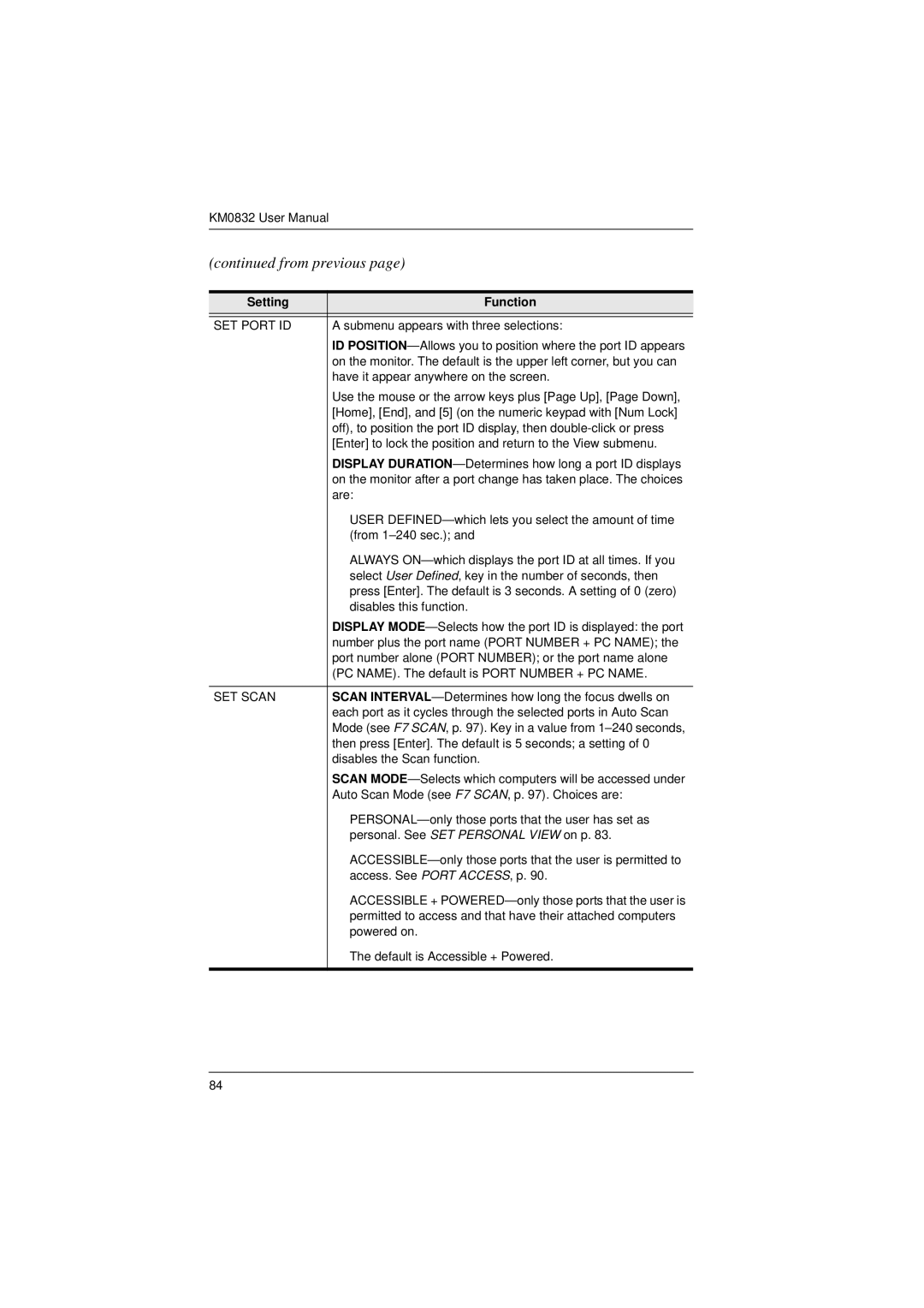 ATEN Technology KM0832 user manual SET Port ID, SET Scan 