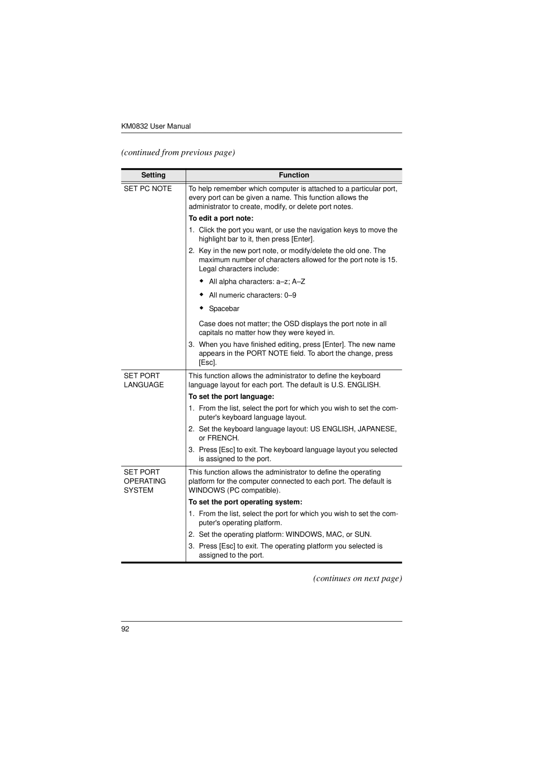 ATEN Technology KM0832 user manual To edit a port note, To set the port language, To set the port operating system 