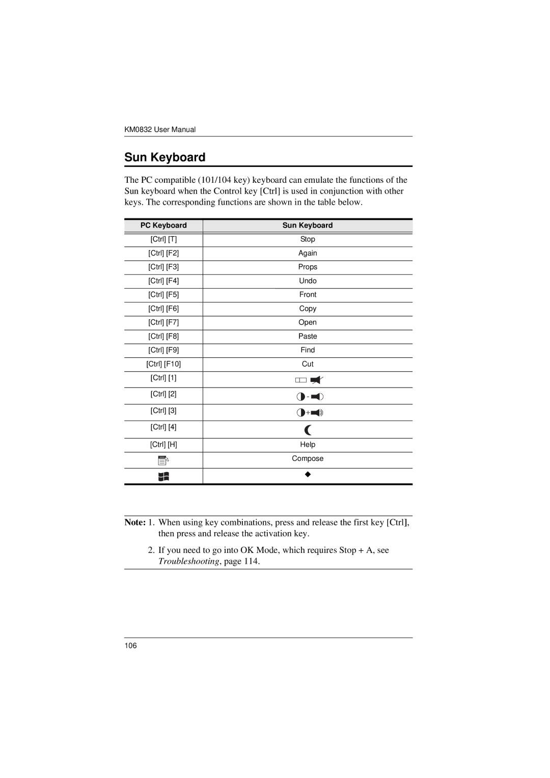 ATEN Technology KM0832 user manual PC Keyboard Sun Keyboard 