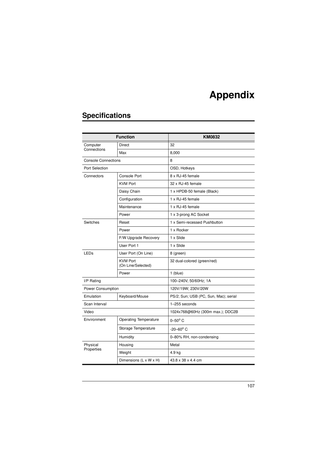 ATEN Technology user manual Specifications, Function KM0832 