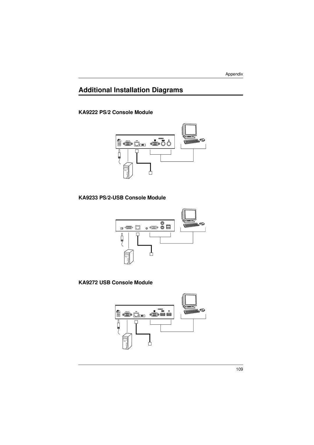 ATEN Technology KM0832 user manual Additional Installation Diagrams, KA9222 PS/2 Console Module 