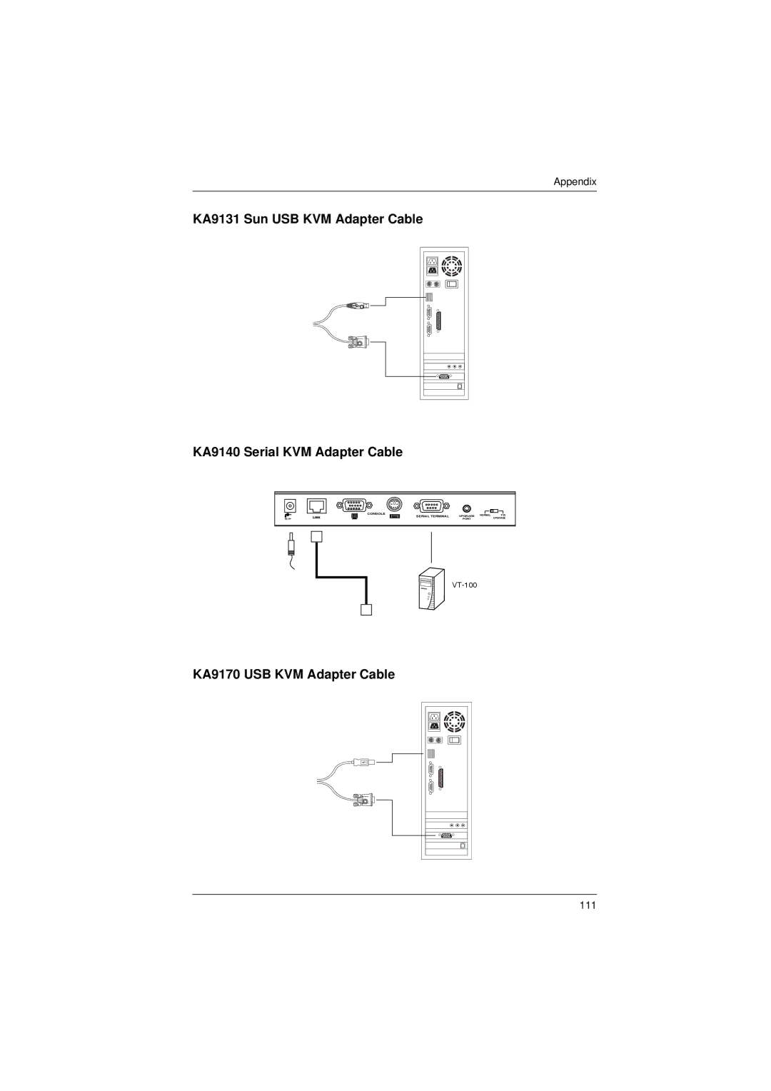 ATEN Technology KM0832 user manual KA9170 USB KVM Adapter Cable 