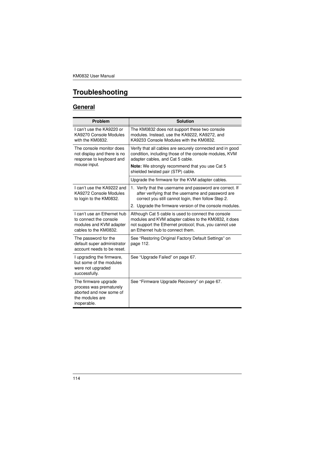 ATEN Technology KM0832 user manual Troubleshooting, Problem Solution 