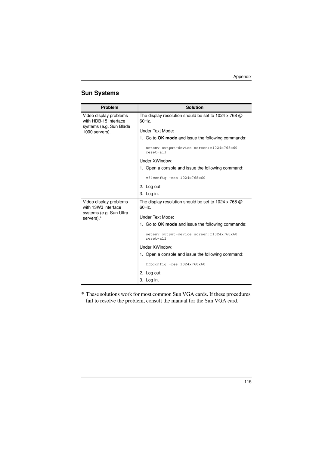 ATEN Technology KM0832 user manual Sun Systems 