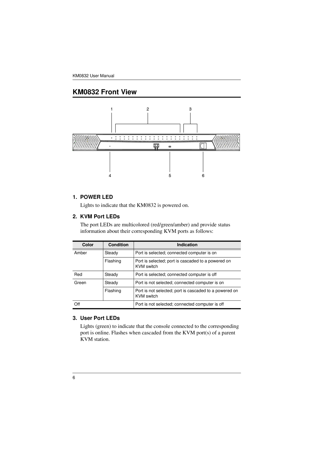 ATEN Technology user manual KM0832 Front View, KVM Port LEDs, User Port LEDs, Color Condition Indication 