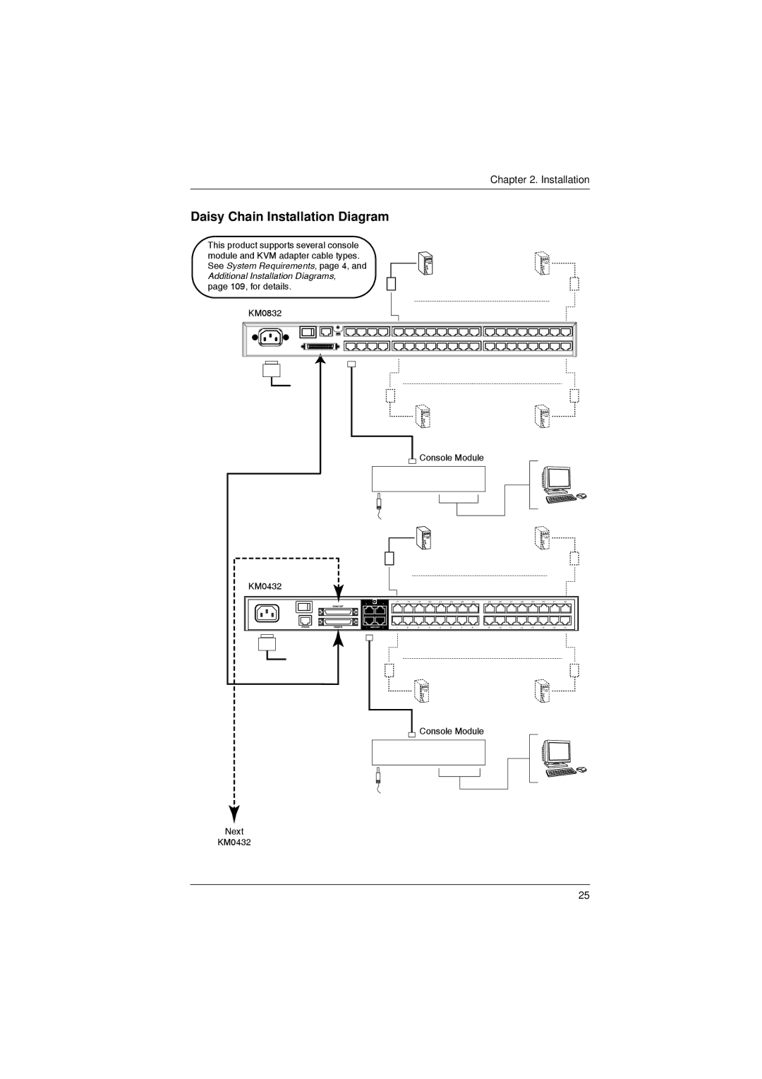 ATEN Technology KM0832 user manual Daisy Chain Installation Diagram 