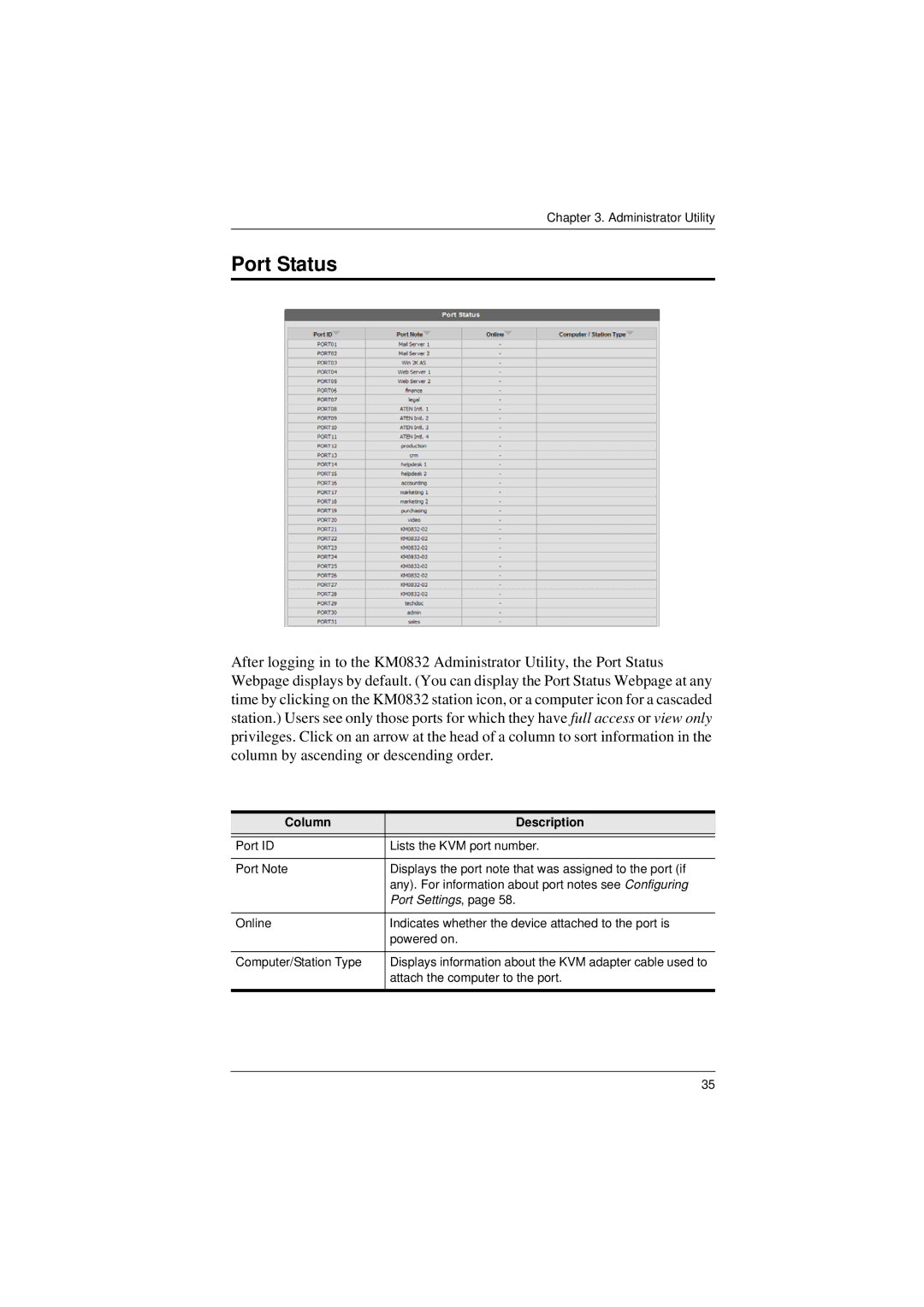 ATEN Technology KM0832 user manual Port Status, Column Description 